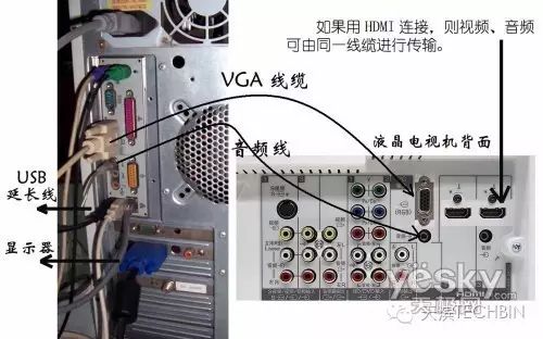某主机与显示器正确连接_一台主机接两个显示器并独立使用_独立显示与主机的接口