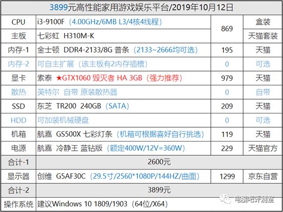 独立显示与主机的接口_某主机与显示器正确连接_一台主机接两个显示器并独立使用
