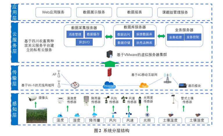 玉米系统和秋叶系统哪个好_玉米系统和深度系统哪个好_玉米系统
