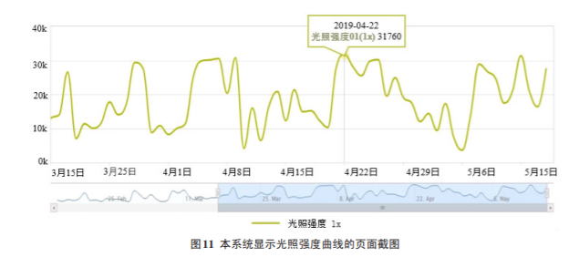 玉米系统_玉米系统和秋叶系统哪个好_玉米系统和深度系统哪个好
