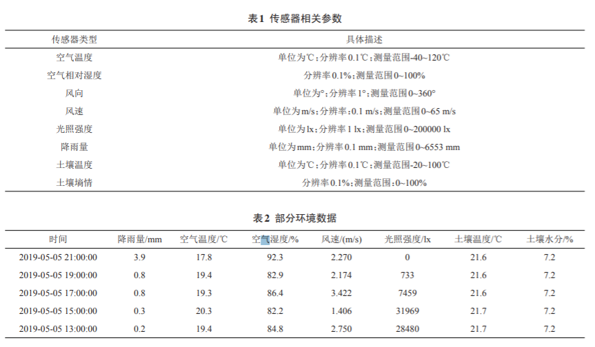 玉米系统和秋叶系统哪个好_玉米系统和深度系统哪个好_玉米系统