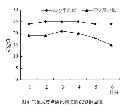 玉米系统和深度系统哪个好_玉米系统和秋叶系统哪个好_玉米系统