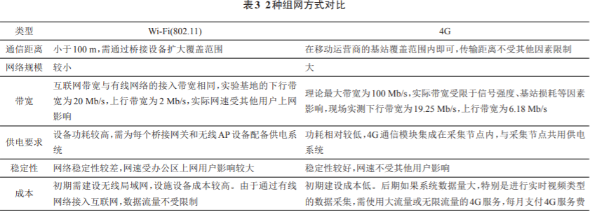 玉米系统和秋叶系统哪个好_玉米系统_玉米系统和深度系统哪个好