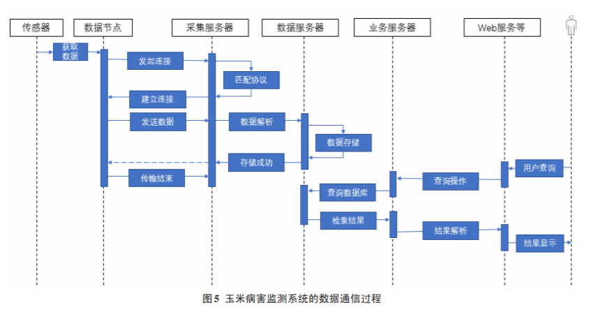 玉米系统和秋叶系统哪个好_玉米系统和深度系统哪个好_玉米系统