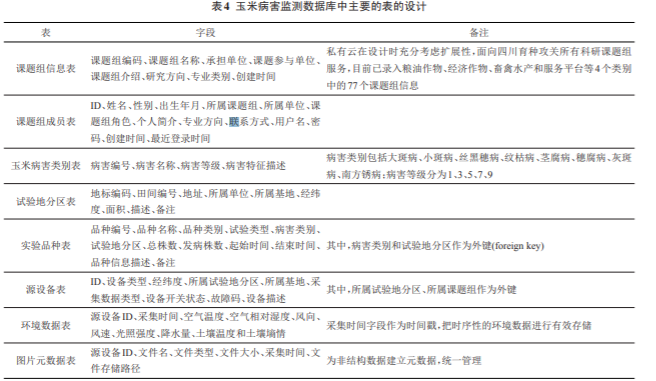 玉米系统和秋叶系统哪个好_玉米系统和深度系统哪个好_玉米系统