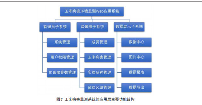 玉米系统和深度系统哪个好_玉米系统_玉米系统和秋叶系统哪个好