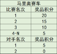 生日配对_配对生日密码_配对生日免费