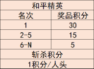配对生日免费_生日配对_配对生日密码