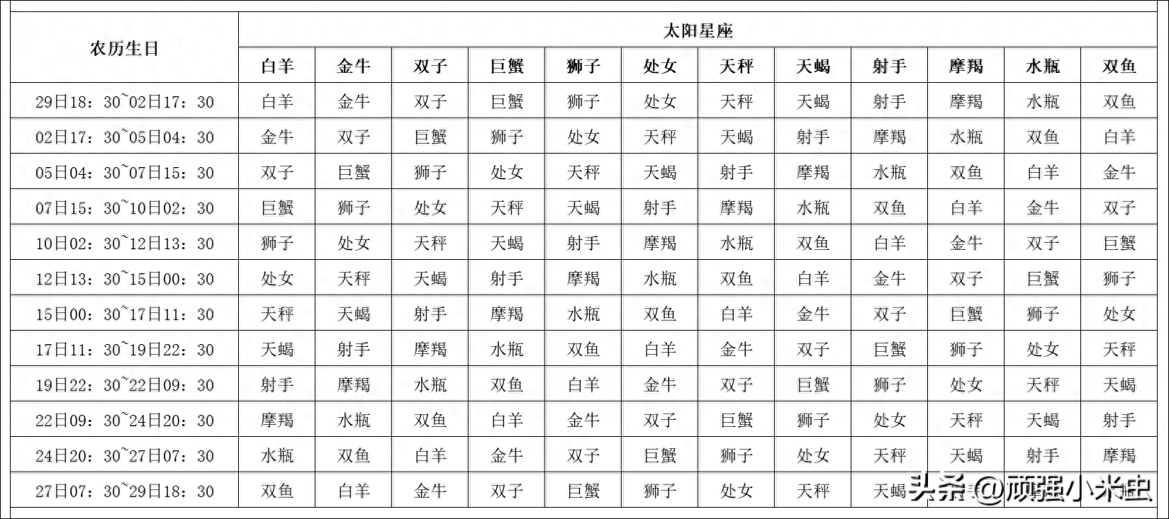 农历查看星座_星座农历查询_查询农历星座的软件