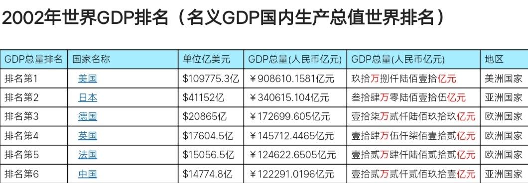 年是202几年_年是2024年吗_2002年是什么年