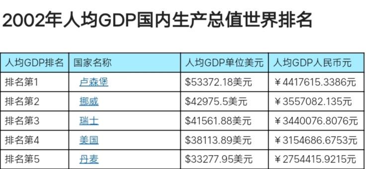 2002年是什么年_年是202几年_年是2024年吗