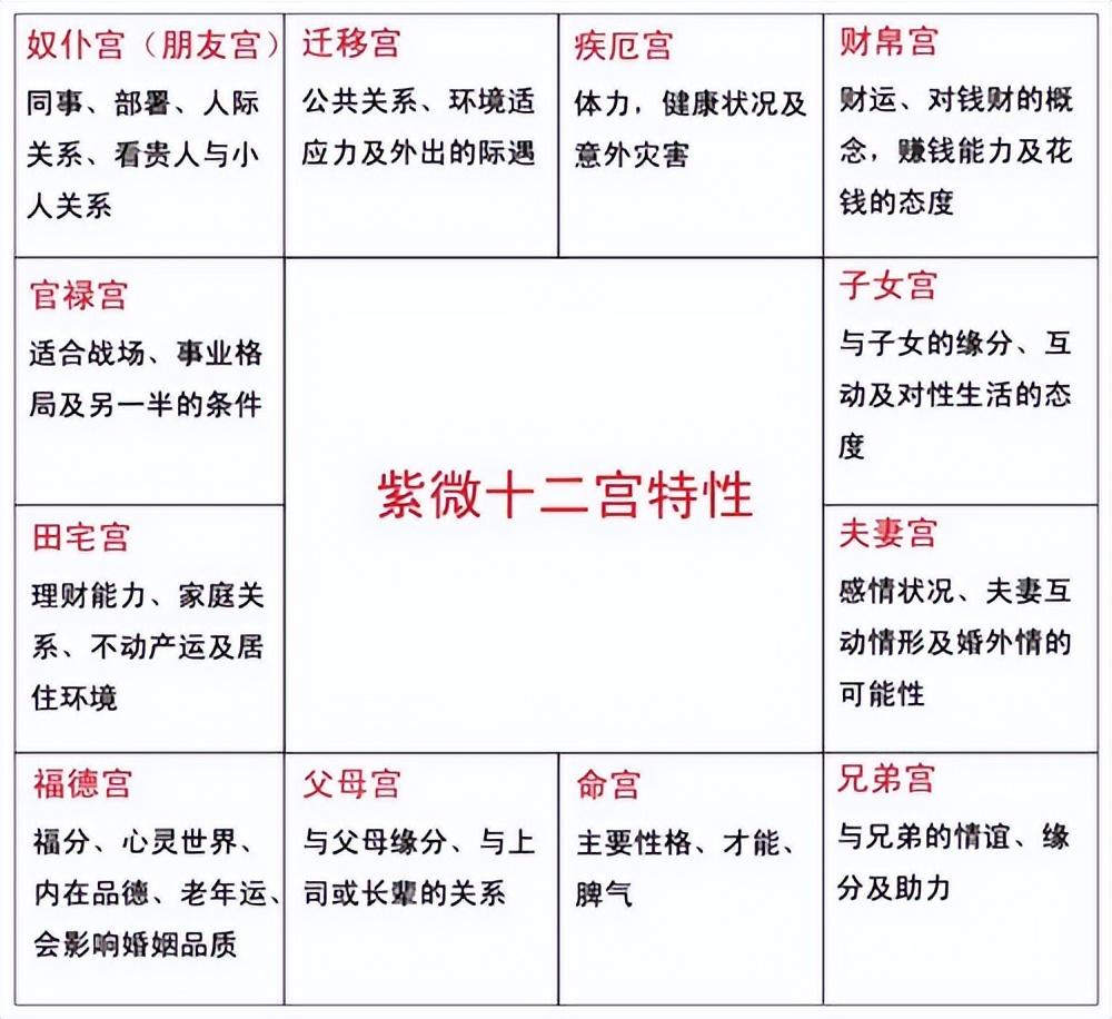 紫微斗数排列方法_紫微斗数排盘方法步骤_紫微斗数排盘教学视频