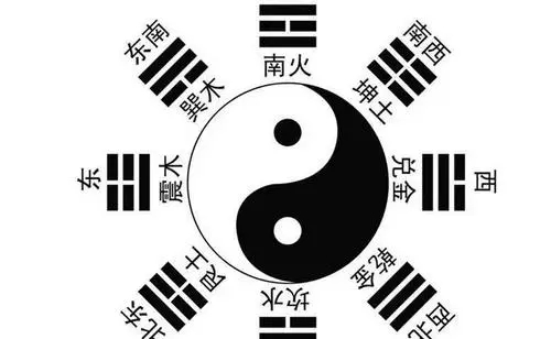 八卦五行对应表_八卦五行对应的数字_八卦对应五行