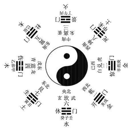 八卦对应五行_八卦五行对应的数字_八卦五行对应表