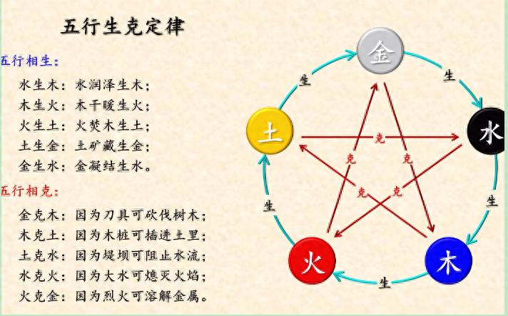 八卦五行对应图_八卦五行对应表_八卦对应五行