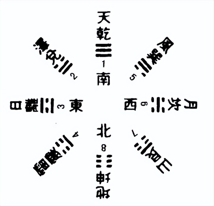 八卦五行对应表_八卦对应五行_八卦五行对应图