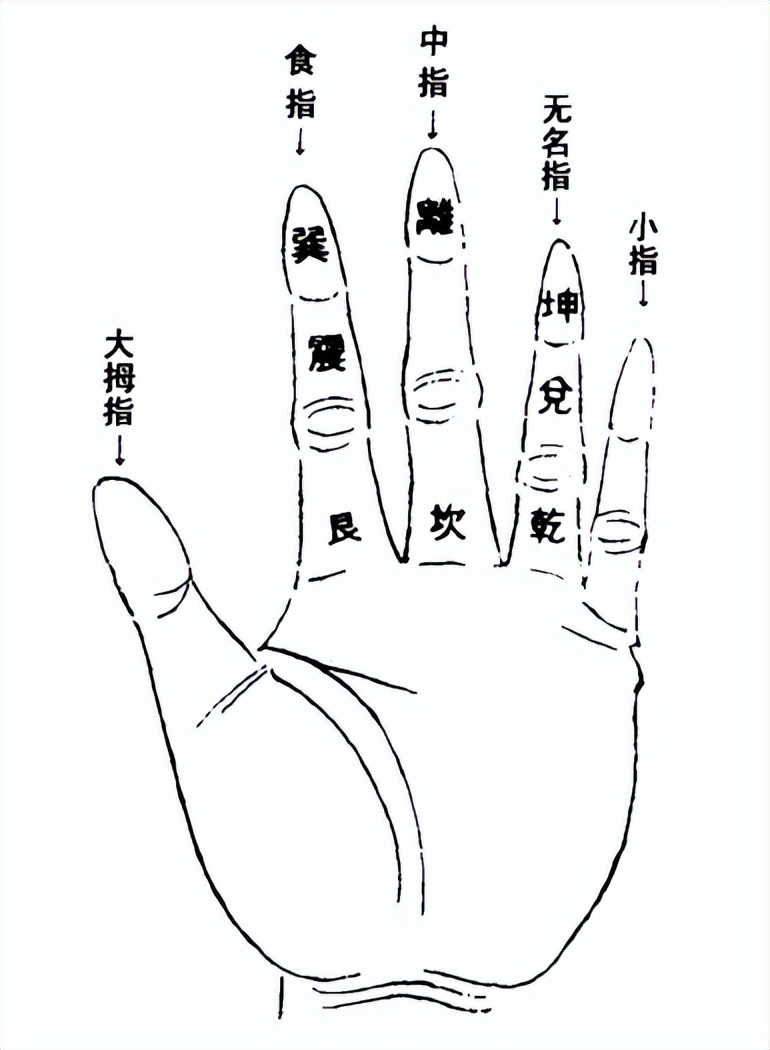 八卦对应五行_八卦五行对应图_八卦五行对应表