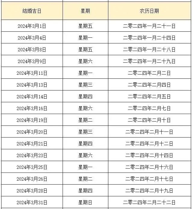 黄道吉日月份黄道吉日查询_黄道吉日查询2021年月_3月黄道吉日一览表