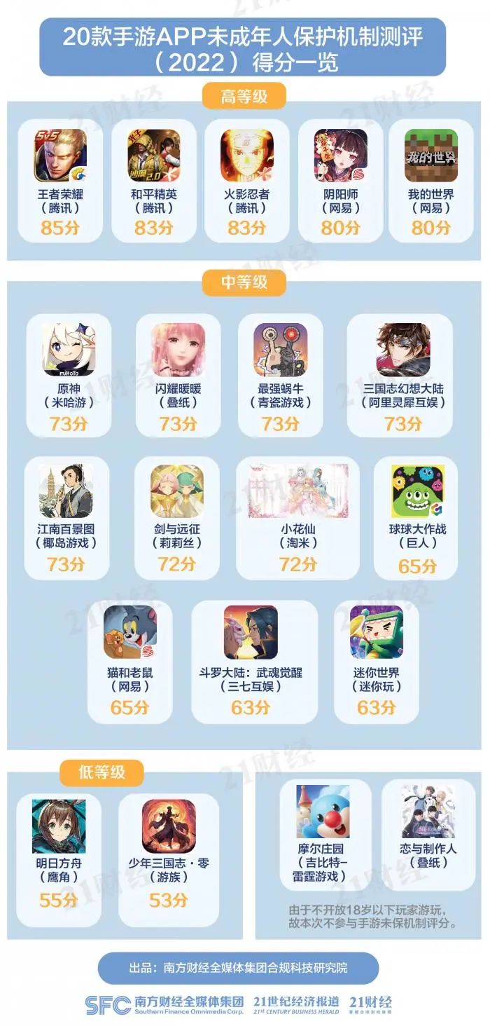 身份证号游戏用2021_游戏身份证号码_身份证号码游戏用的真实的