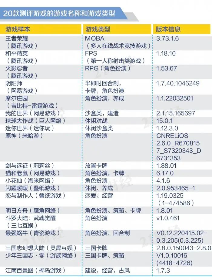 游戏身份证号码_身份证号游戏用2021_身份证号码游戏用的真实的