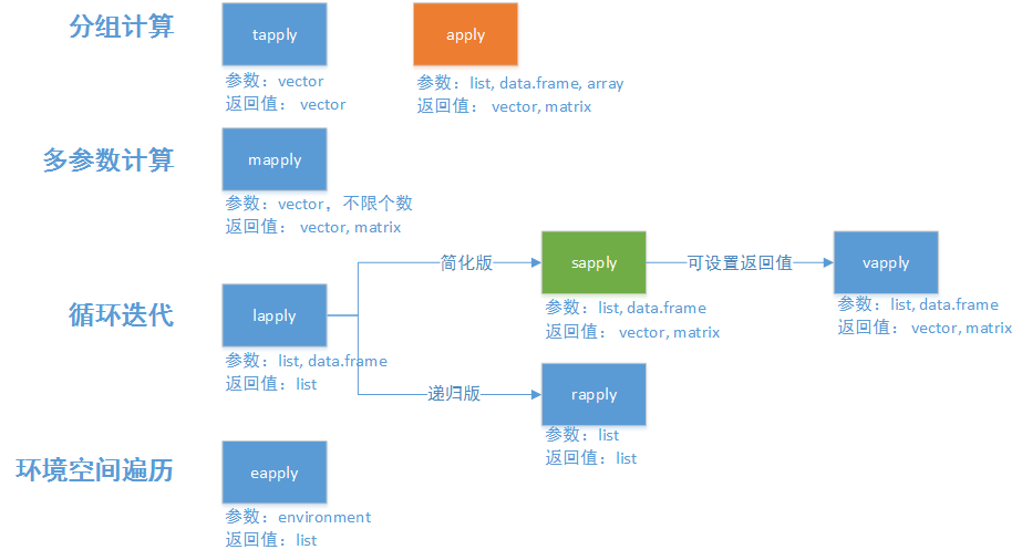 函数语言描述法_r语言runif函数_函数语言是高级语言吗
