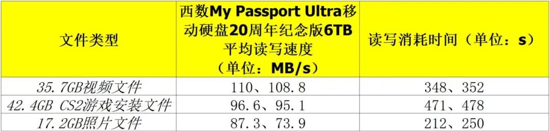 硬盘测试软件哪个好_硬盘测试软件有哪些_硬盘测试软件