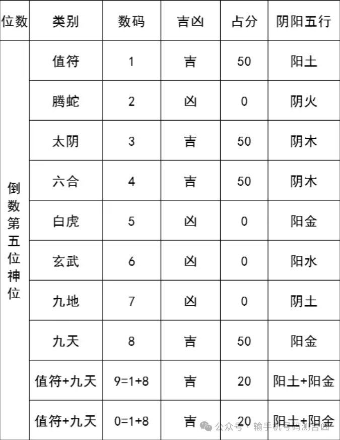 免费测试手机号吉凶_测吉凶手机号码_免费测手机号凶吉