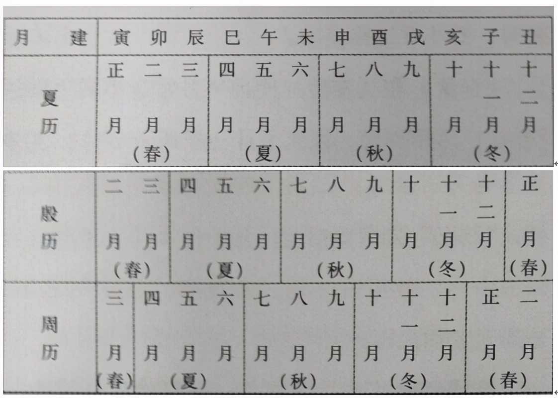 查年历农历表阴历还是阳历_万年历表农历查阴历_查年历农历表阴历怎么查