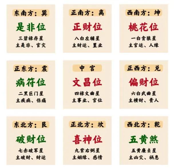2023九宫飞星流年图_流年九宫飞星图2023年_流年九宫飞星图2023年吉凶