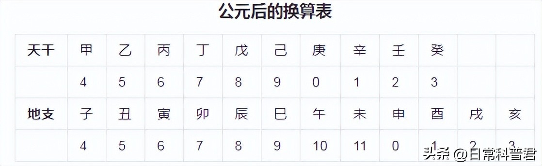 2023是属于什么生肖年_2023年属相是_生肖年份2023