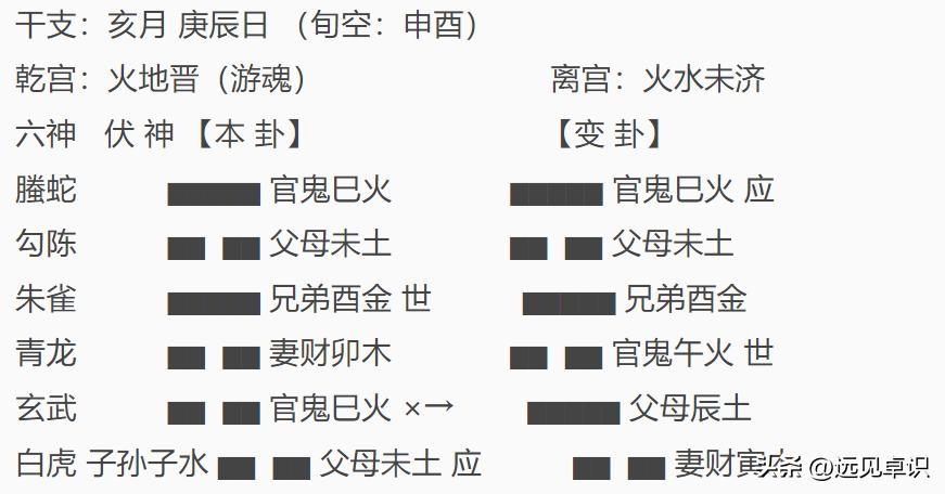 每日摇卦问事免费_周易算命摇卦每日一卦_摇卦占卜每日一卦