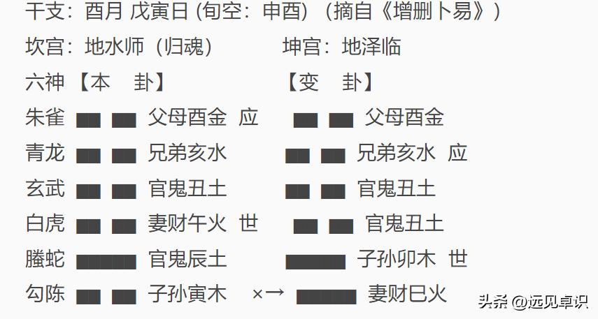 周易算命摇卦每日一卦_每日摇卦问事免费_摇卦占卜每日一卦