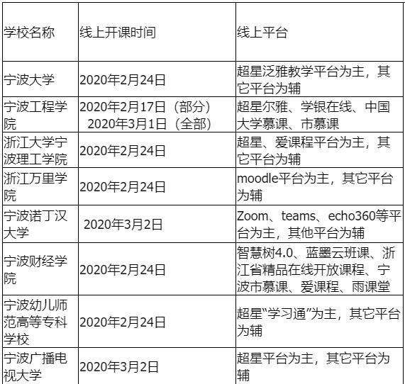 宁波高校慕课联盟官网_宁波慕课联盟平台_宁波联盟慕课平台官网