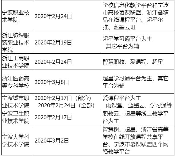 宁波高校慕课联盟官网_宁波联盟慕课平台官网_宁波慕课联盟平台