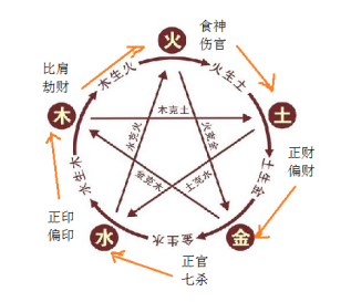 八字意思代表丧门中的什么_四柱八字丧门_丧门在八字中代表什么意思