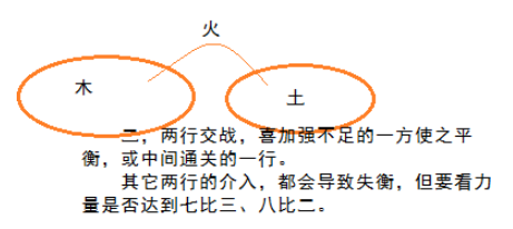 八字意思代表丧门中的什么_四柱八字丧门_丧门在八字中代表什么意思