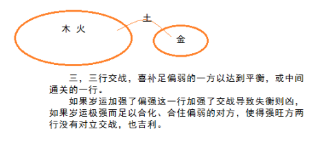 丧门在八字中代表什么意思_八字意思代表丧门中的什么_四柱八字丧门