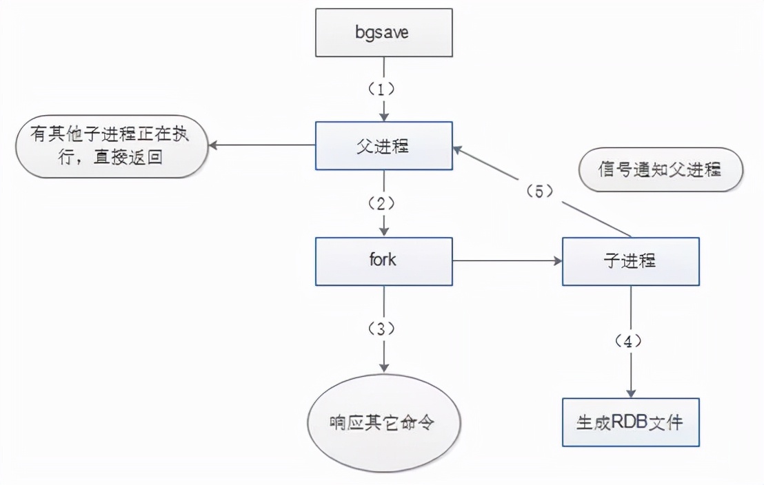 重启redis集群_redis重启_重启redis缓存会清掉吗