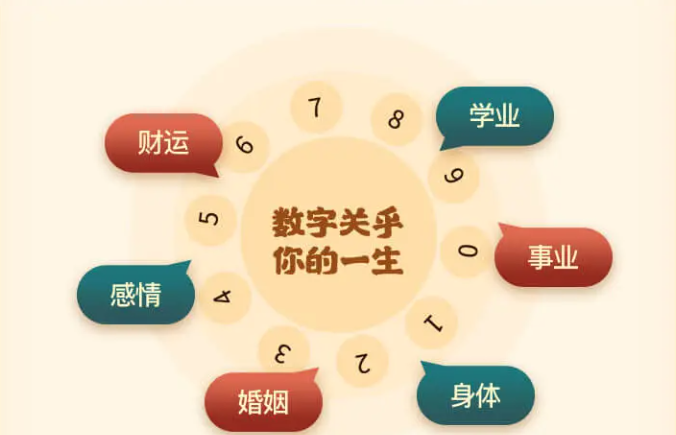 测吉凶手机号码_手机号测凶吉_凶吉手机号查询