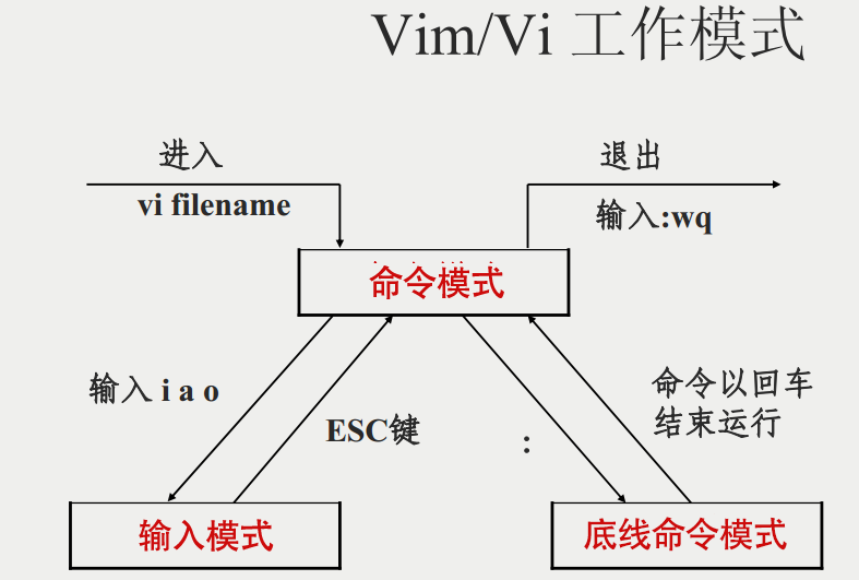 安装yum命令_命令安装net3.5_命令安装软件