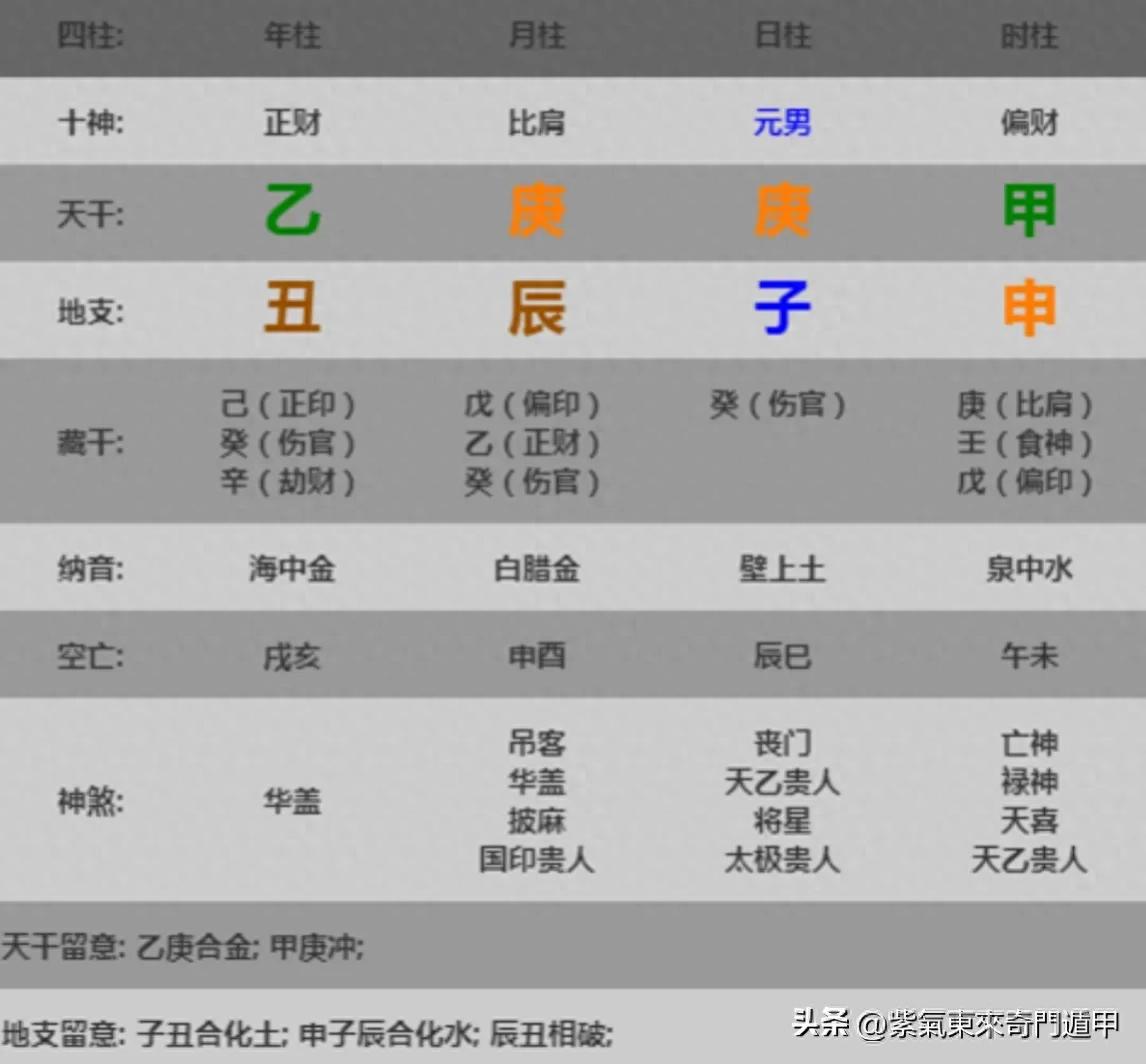 八字2022运势_2022年八字运势测算免费_免费算八字2023年运势