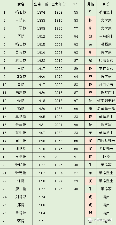 属蛇的名人_名人属蛇的_属蛇名人录