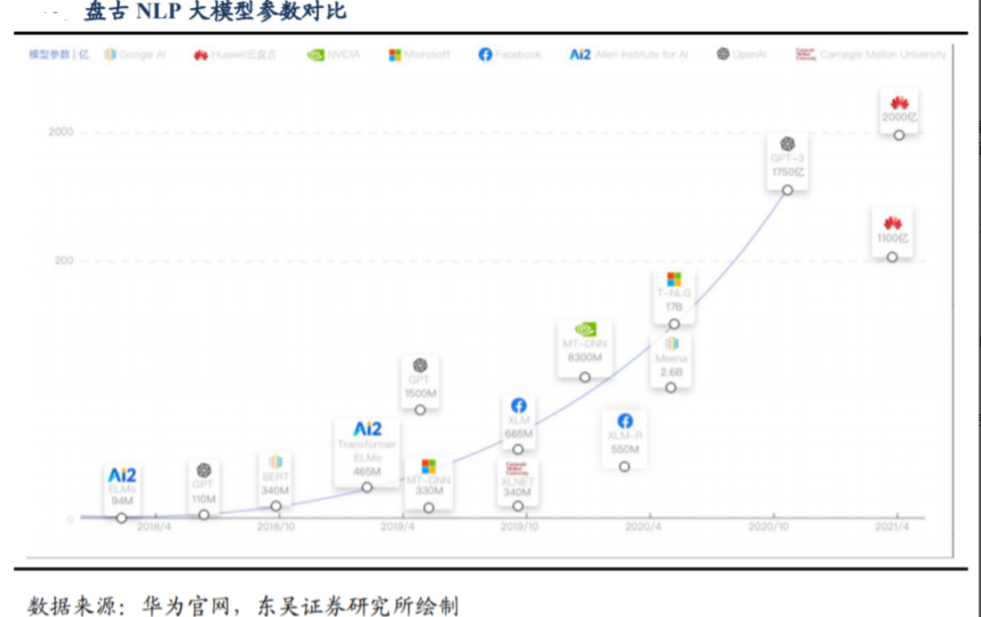 盘古模型大力金刚_盘古模型大数据_盘古ai大模型