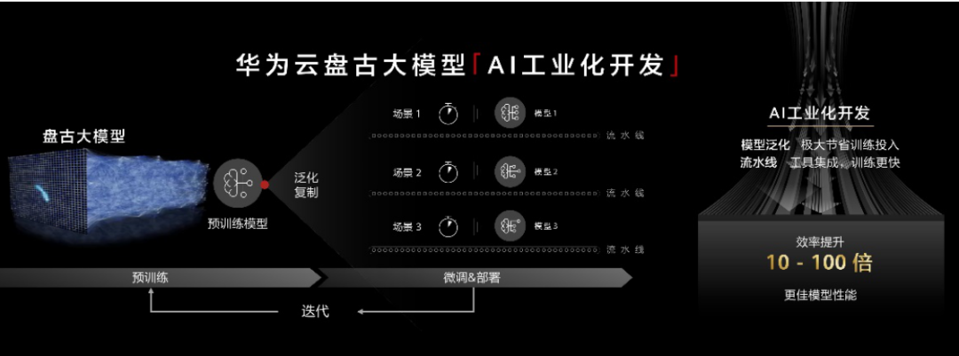 盘古模型大数据_盘古ai大模型_盘古模型大力金刚