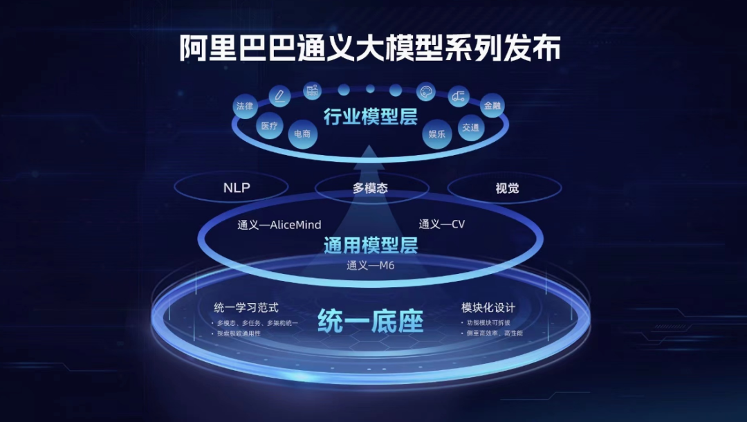 盘古ai大模型_盘古模型大数据_盘古模型大力金刚