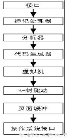 linux链接pg数据库_linux链接数据库_linux连接数据库
