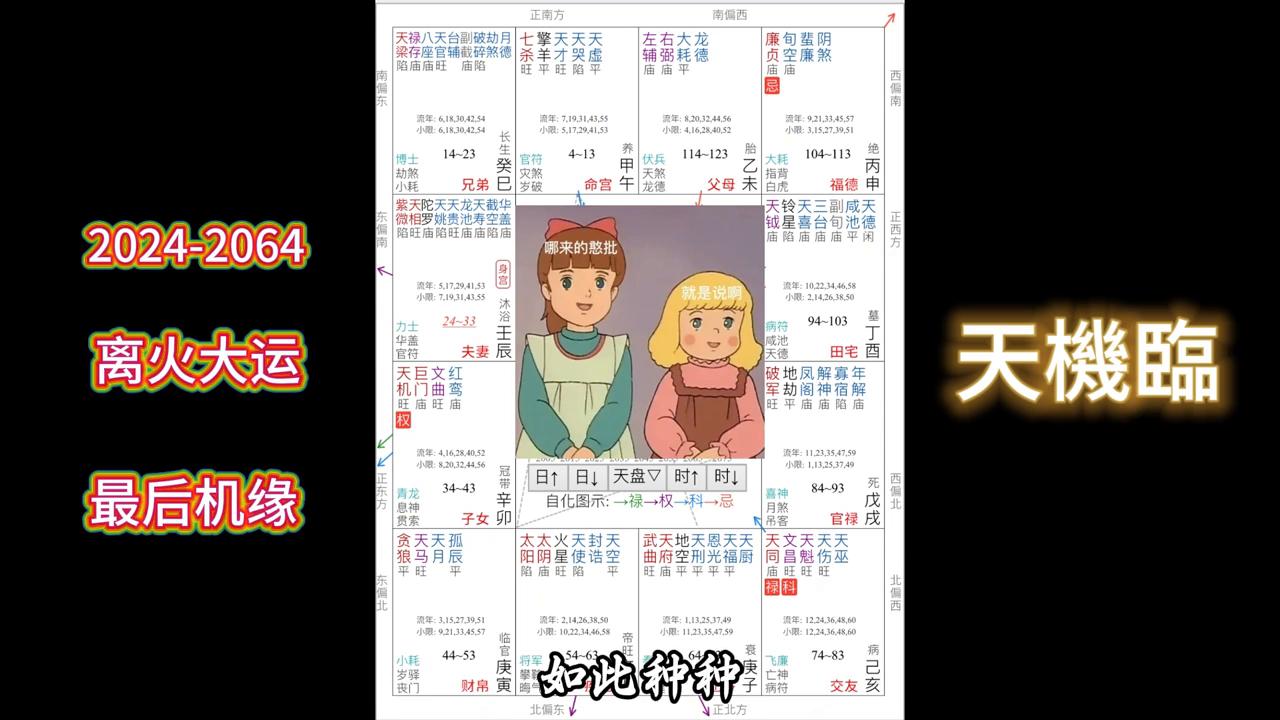 紫薇盘看什么时候结婚_紫薇盘怎么看_紫薇盘