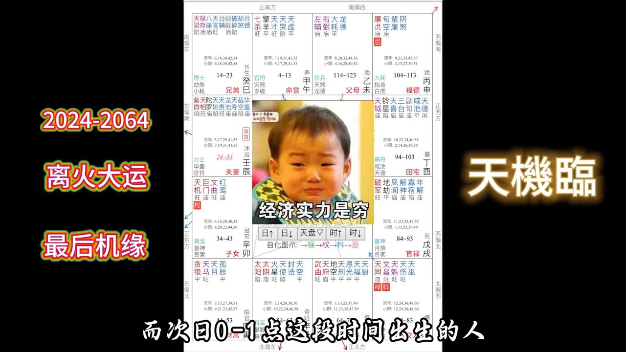 紫薇盘_紫薇盘怎么看_紫薇盘看什么时候结婚