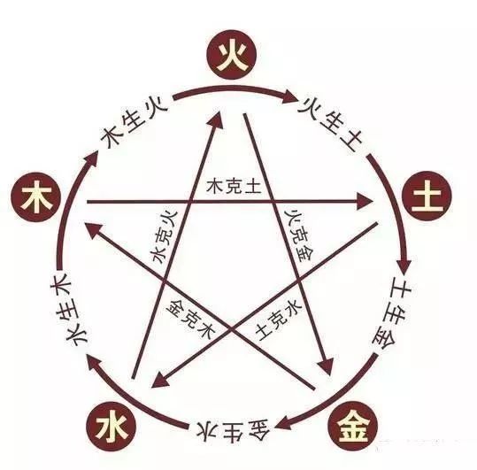 数字的五行属性_五行属性数字代表_五行属性数字大全