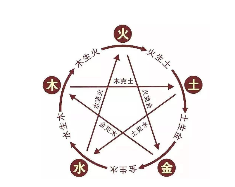 五行属性数字1-10_数字的五行属性_五行属性数字查询表